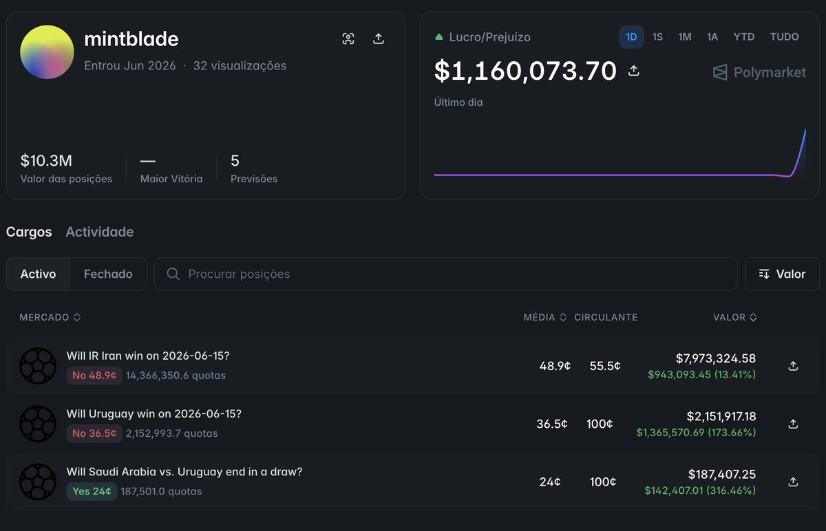 Sonar wallet profile with lifetime P&L and positions
