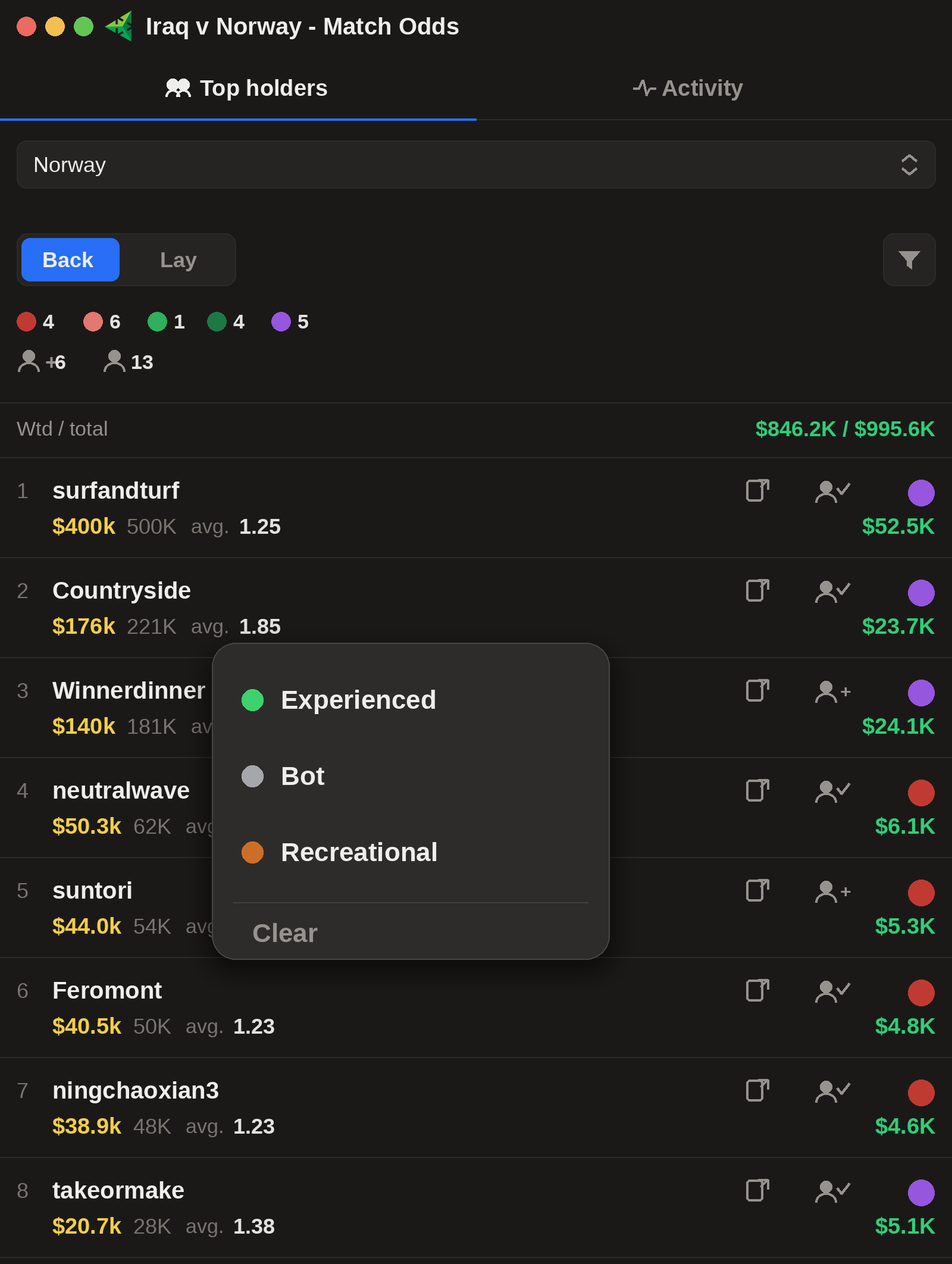Sonar wallet list with custom labels
